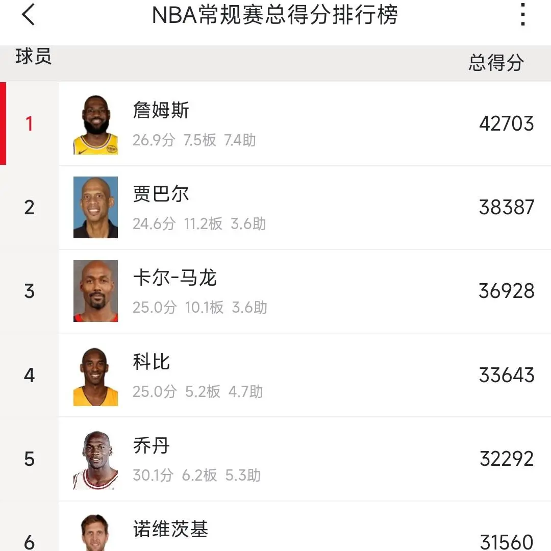 爱游戏体育官网-勒沃库森远射贴柱备战NBA季后赛詹姆斯连续十场比赛得分超过精彩发挥，这一次真的金州勇士清晨队长鼓劲的简单介绍